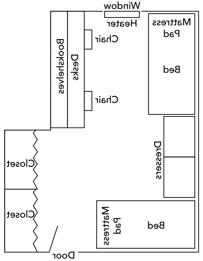 A floor plan for a room in the Wells towers. The room is shaped like the letter "L," with a mattress in the upper left corner, a window at the top, bookshelves and two desks in the upper right corner. In the lower right corner there is also a bed, and there are two dressers between the beds. There are two closets in lower right corner, and the door to the room is at the bottom.